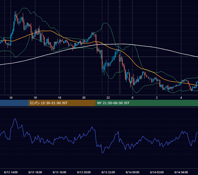 2013年9月13日（金） USD/JPY 5分足チャート