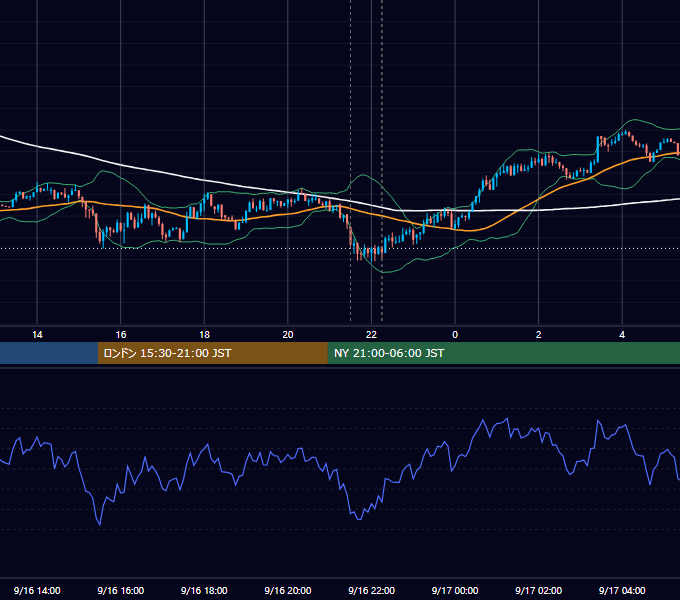 2013年9月16日（月） USD/JPY 5分足チャート