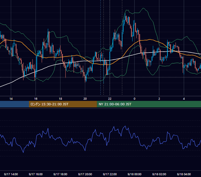 2013年9月17日（火） USD/JPY 5分足チャート