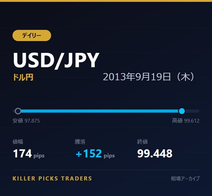 USD/JPY 2013年9月19日（木） 値幅174pips