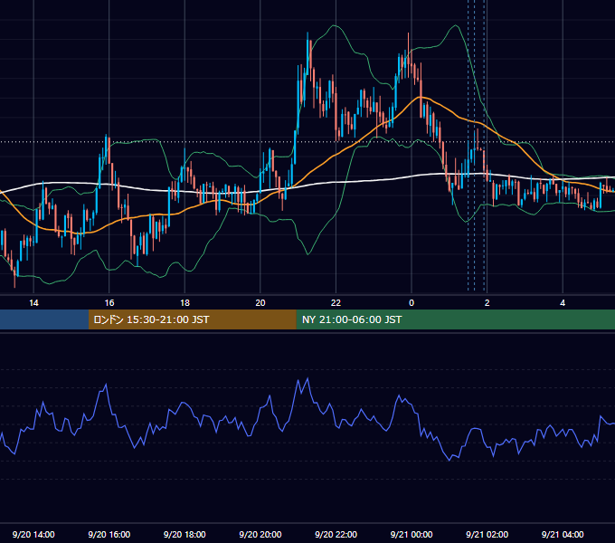 2013年9月20日（金） USD/JPY 5分足チャート