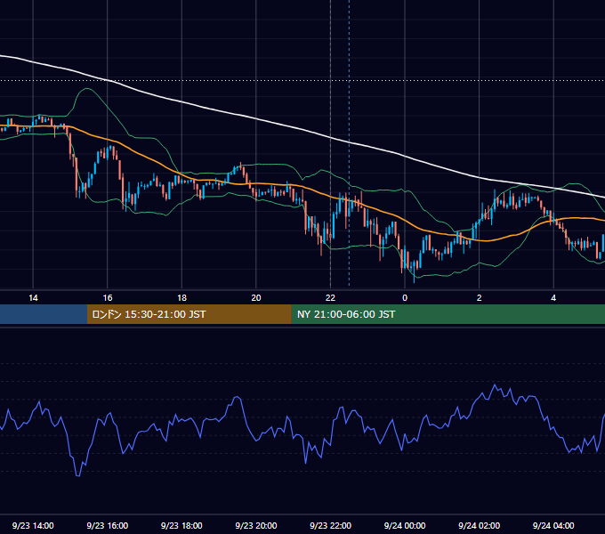 2013年9月23日（月） USD/JPY 5分足チャート