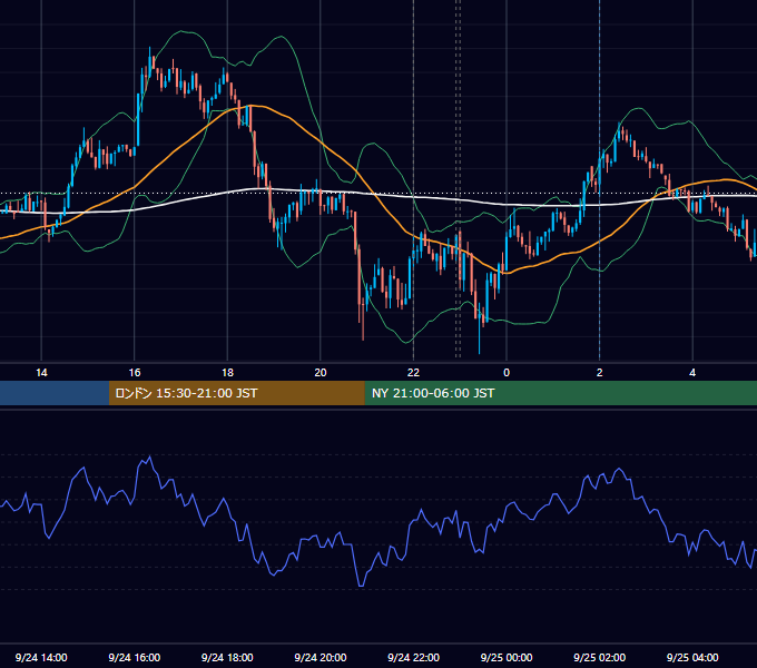 2013年9月24日（火） USD/JPY 5分足チャート