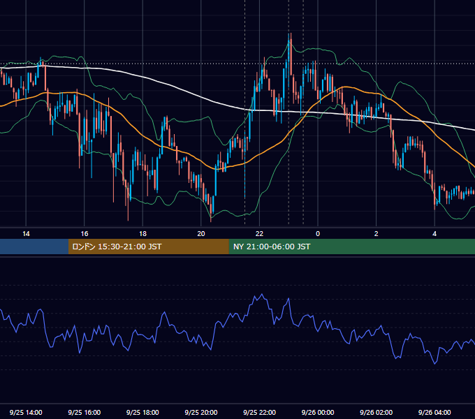2013年9月25日（水） USD/JPY 5分足チャート