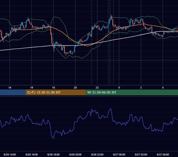 2013年9月26日（木） USD/JPY 5分足チャート