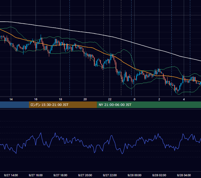 2013年9月27日（金） USD/JPY 5分足チャート