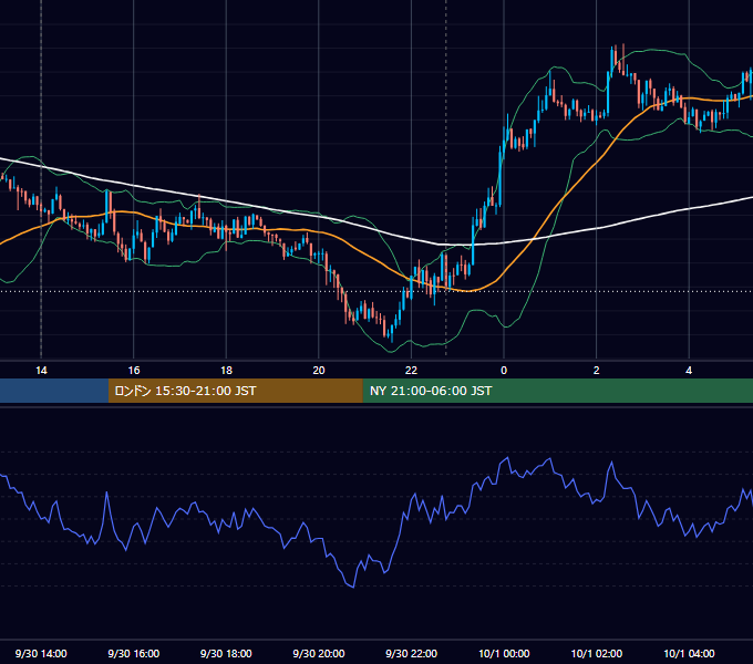 2013年9月30日（月） USD/JPY 5分足チャート