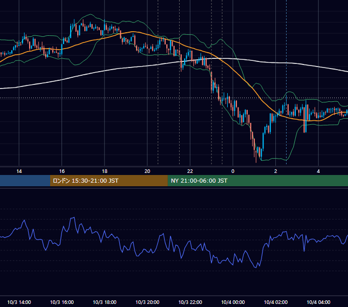 2013年10月3日（木） USD/JPY 5分足チャート