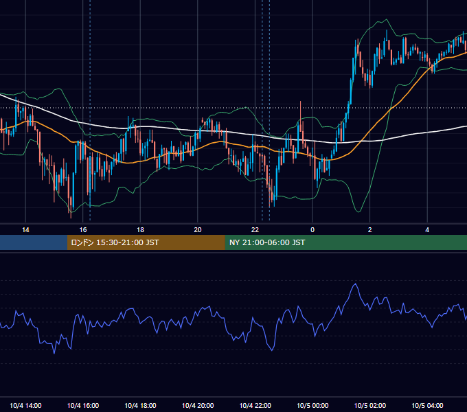 2013年10月4日（金） USD/JPY 5分足チャート