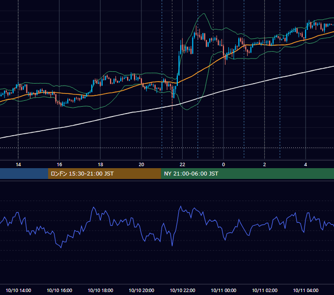 2013年10月10日（木） USD/JPY 5分足チャート