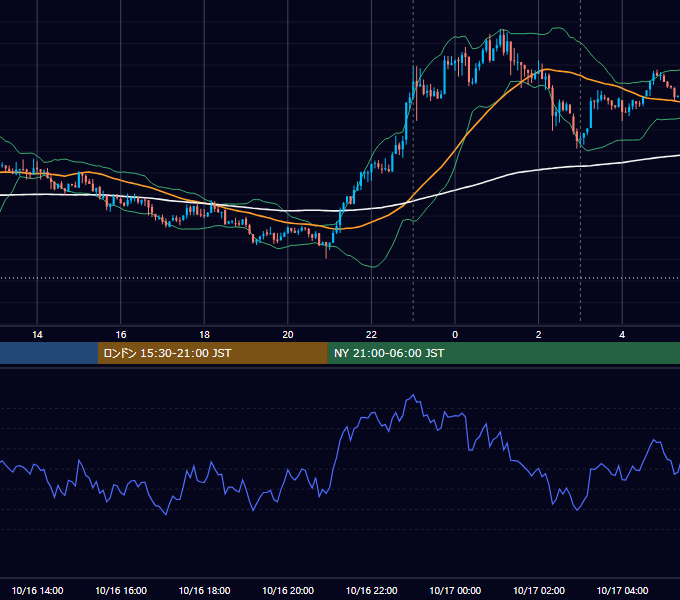 2013年10月16日（水） USD/JPY 5分足チャート