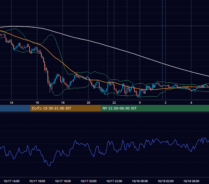 2013年10月17日（木） USD/JPY 5分足チャート