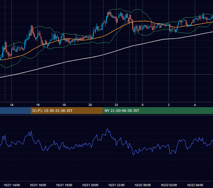 2013年10月21日（月） USD/JPY 5分足チャート