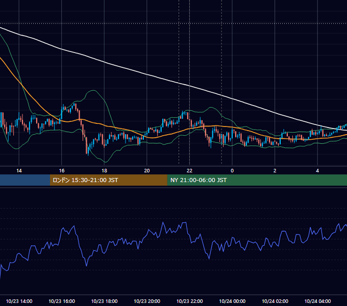 2013年10月23日（水） USD/JPY 5分足チャート