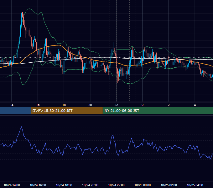 2013年10月24日（木） USD/JPY 5分足チャート