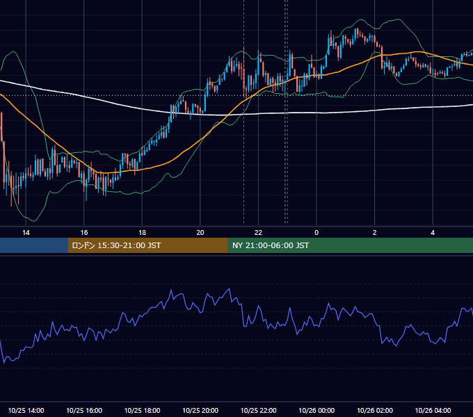 2013年10月25日（金） USD/JPY 5分足チャート