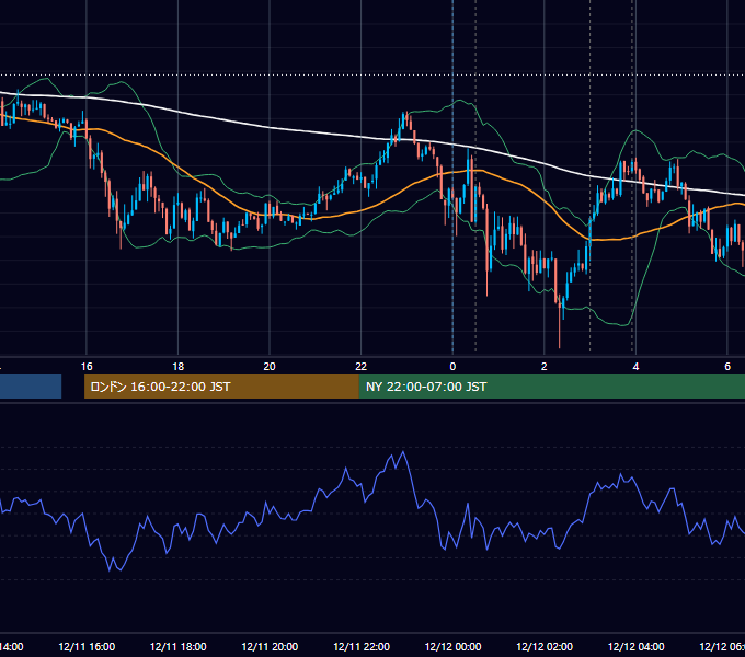 2013年12月11日（水） USD/JPY 5分足チャート