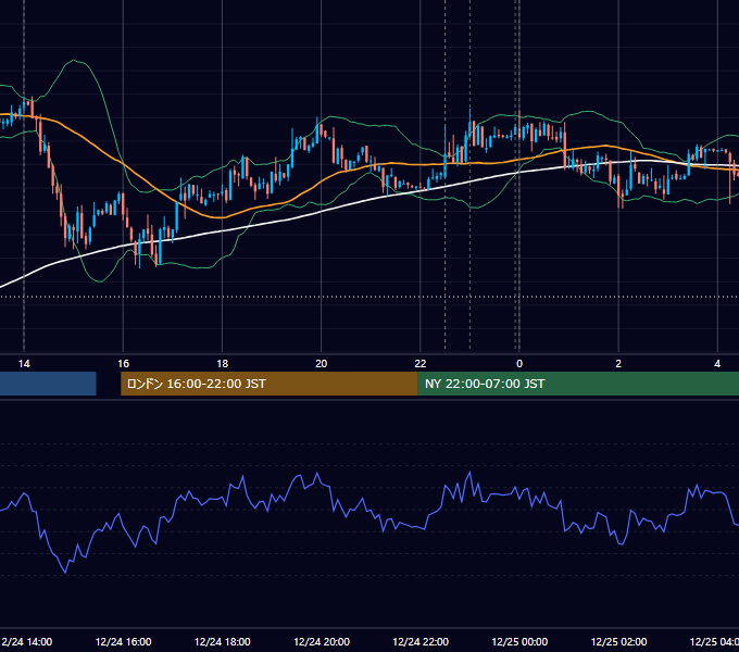 2013年12月24日（火） USD/JPY 5分足チャート