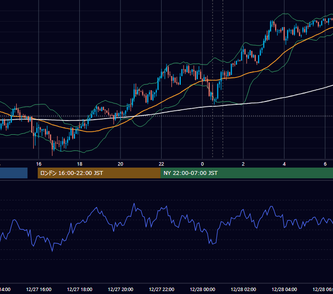 2013年12月27日（金） USD/JPY 5分足チャート