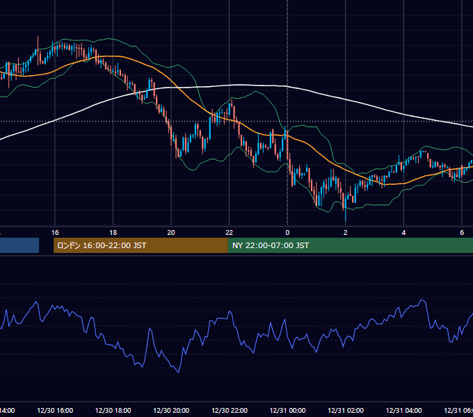 2013年12月30日（月） USD/JPY 5分足チャート