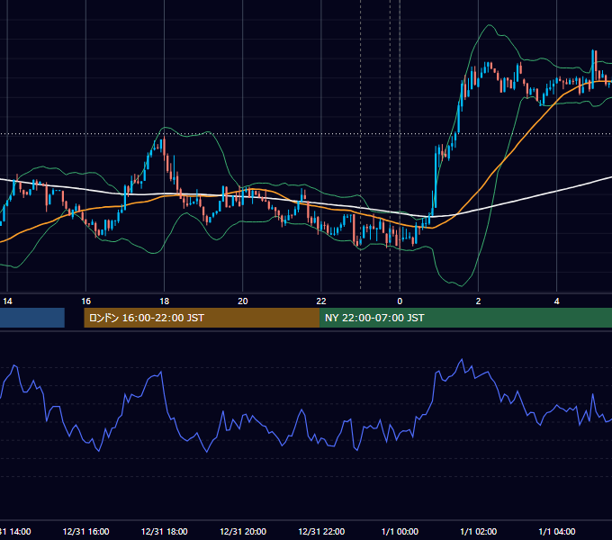 2013年12月31日（火） USD/JPY 5分足チャート