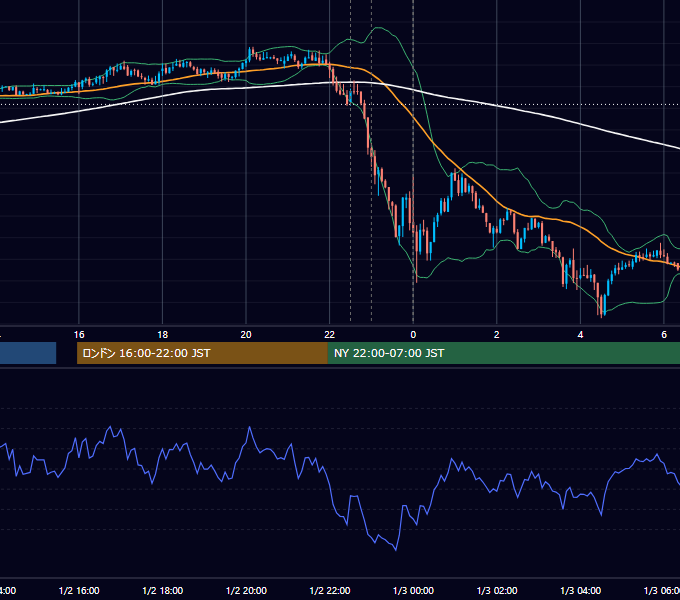 2014-01-02（木） USD/JPY 5分足チャート