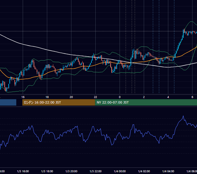 2014-01-03（金） USD/JPY 5分足チャート