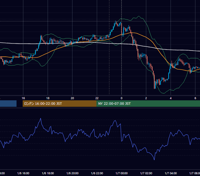 2014年1月6日（月） USD/JPY 5分足チャート