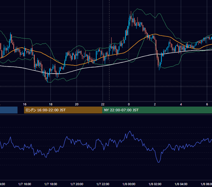 2014年1月7日（火） USD/JPY 5分足チャート