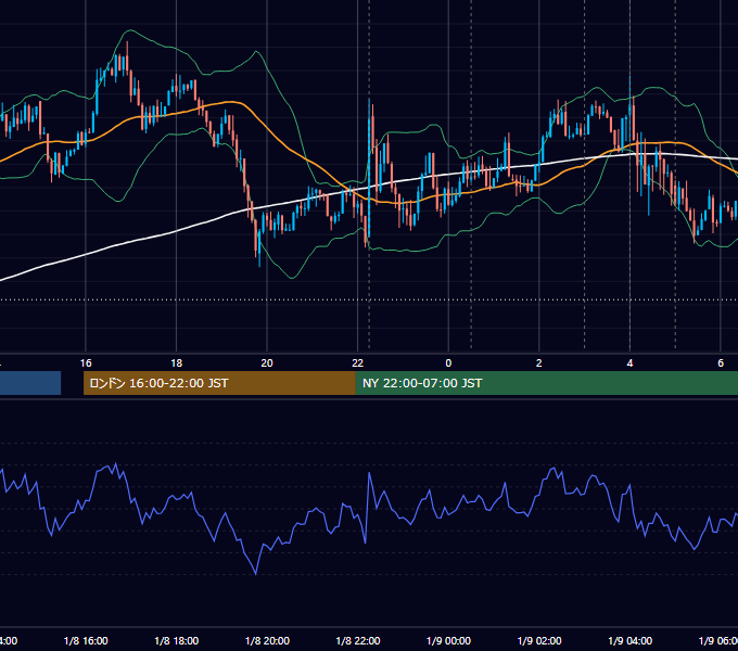 2014年1月8日（水） USD/JPY 5分足チャート