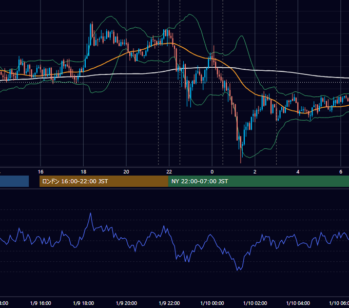2014年1月9日（木） USD/JPY 5分足チャート