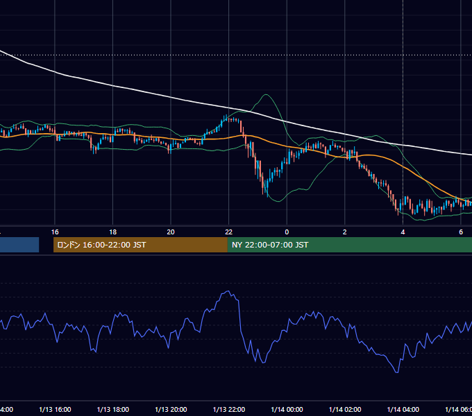2014年1月13日（月） USD/JPY 5分足チャート
