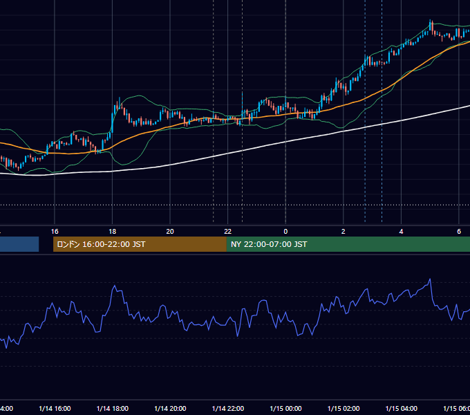 2014年1月14日（火） USD/JPY 5分足チャート