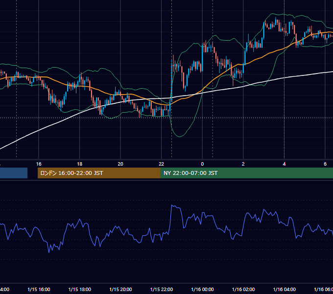 2014年1月15日（水） USD/JPY 5分足チャート