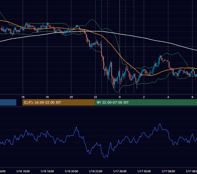 2014年1月16日（木） USD/JPY 5分足チャート