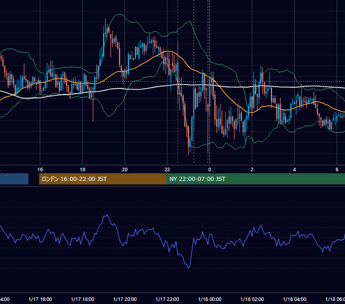 2014年1月17日（金） USD/JPY 5分足チャート