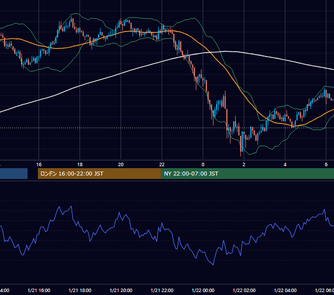 2014年1月21日（火） USD/JPY 5分足チャート