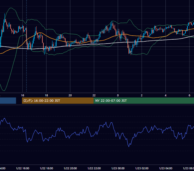 2014年1月22日（水） USD/JPY 5分足チャート