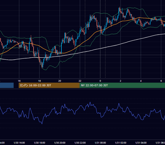 2014年1月30日（木） USD/JPY 5分足チャート