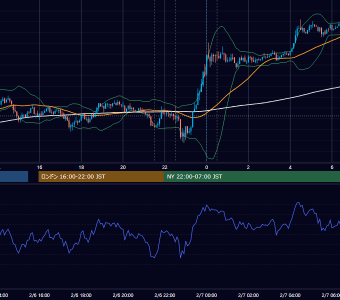 2014年2月6日（木） USD/JPY 5分足チャート