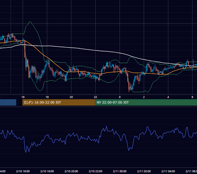 2014年2月10日（月） USD/JPY 5分足チャート