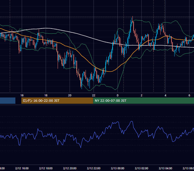 2014年2月12日（水） USD/JPY 5分足チャート