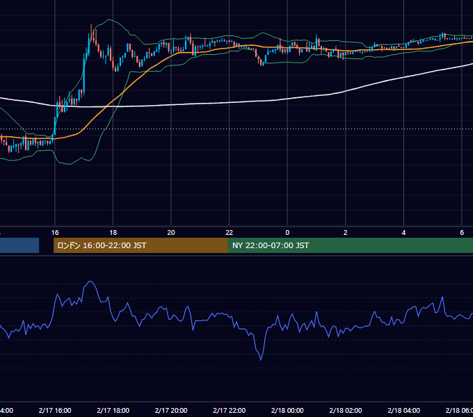 2014年2月17日（月） USD/JPY 5分足チャート