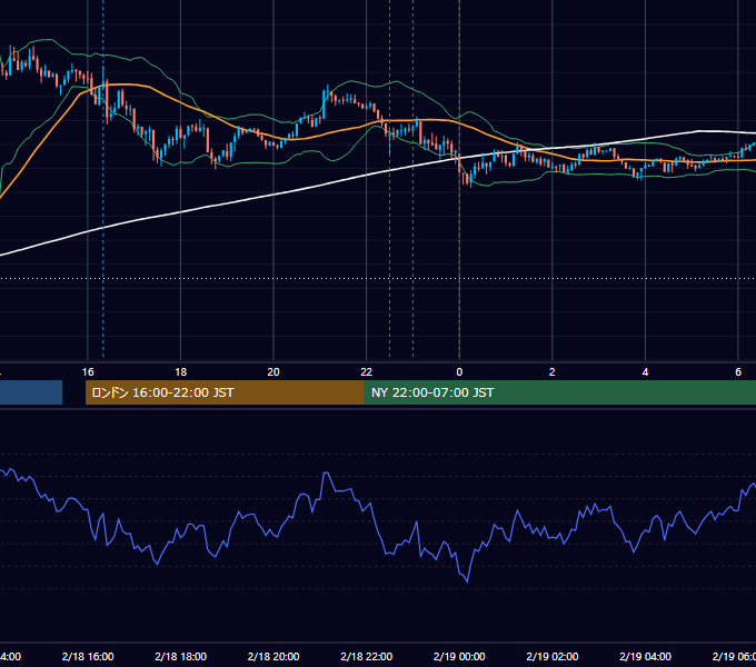 2014年2月18日（火） USD/JPY 5分足チャート