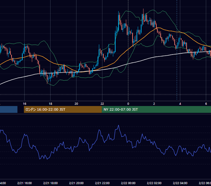 2014年2月21日（金） USD/JPY 5分足チャート