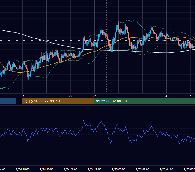 2014年2月24日（月） USD/JPY 5分足チャート