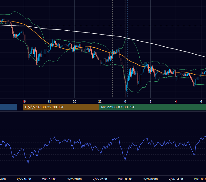 2014年2月25日（火） USD/JPY 5分足チャート