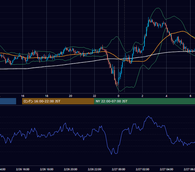 2014年2月26日（水） USD/JPY 5分足チャート