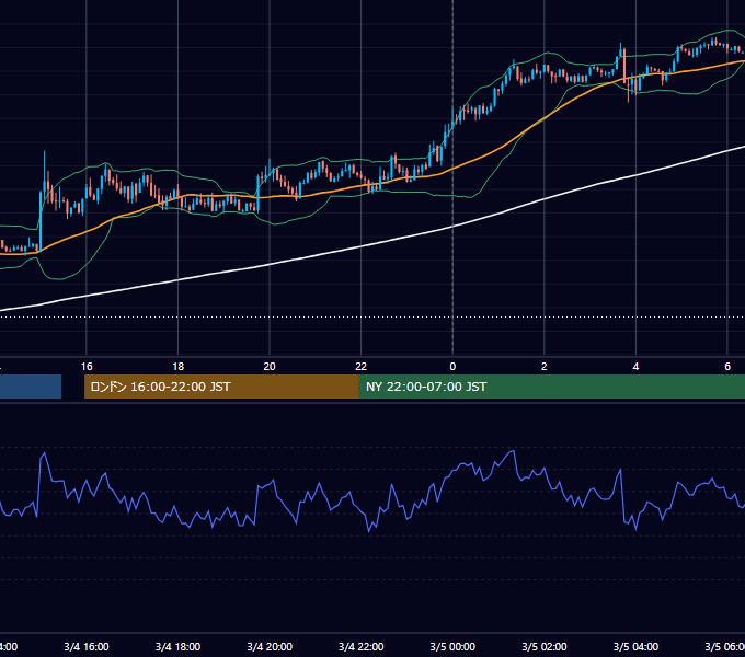 2014年3月4日（火） USD/JPY 5分足チャート