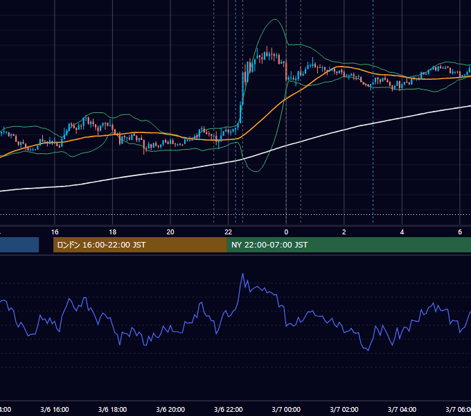 2014年3月6日（木） USD/JPY 5分足チャート